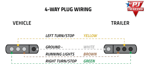 5 Wire Trailer Plug Wiring Diagram from pjtrailers.com