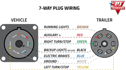 Plugs Pj Trailers, Trailer Light Wiring Diagram 7 Pin Plug