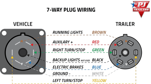 7 Rv Plug Wiring Diagram from pjtrailers.com