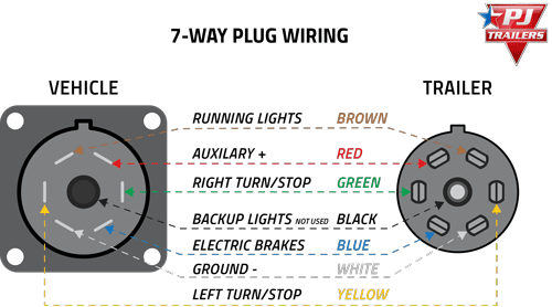 7 Way Rv Plug Wiring Diagram - Beccaobergefell