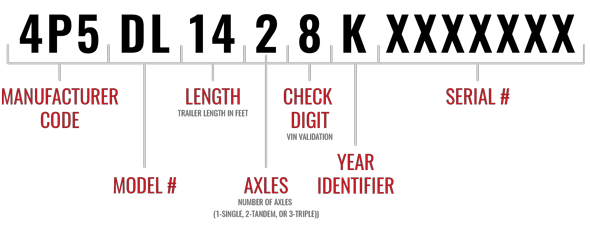 vin number look up fpr specs on utiity trailer